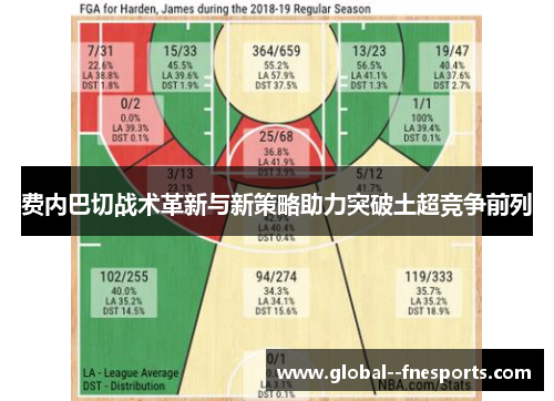 费内巴切战术革新与新策略助力突破土超竞争前列