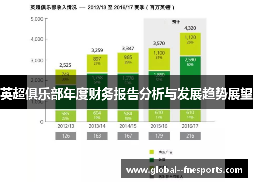 英超俱乐部年度财务报告分析与发展趋势展望
