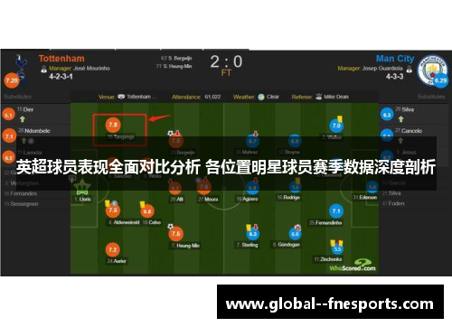 英超球员表现全面对比分析 各位置明星球员赛季数据深度剖析 英超球员表现全面对比分析 各位置明星球员赛季数据深度剖析